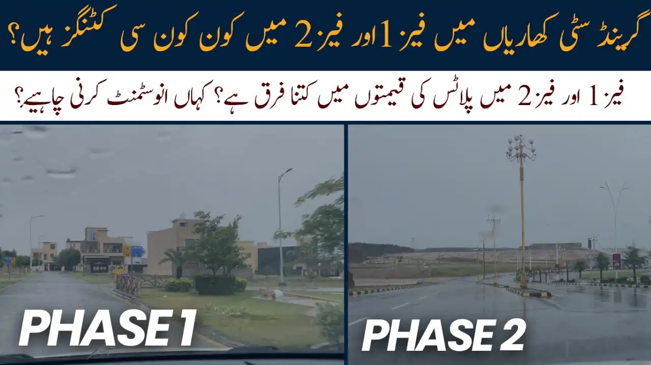 Grand City Kharian: Comparing Different Plot Sizes & Prices – A Smart Investment Guide