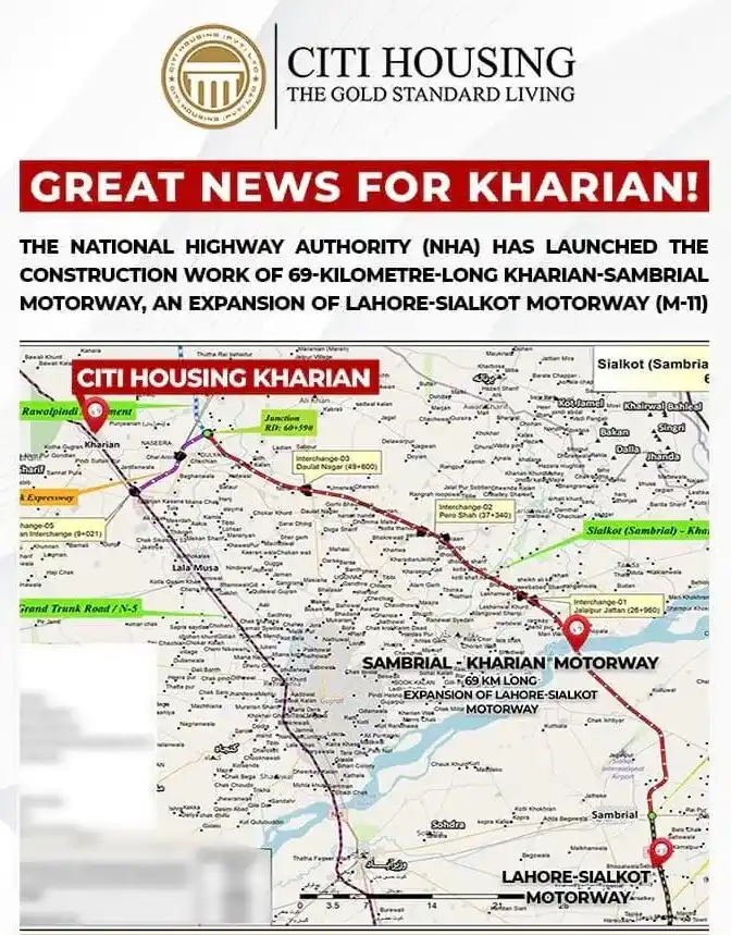 Kharian-Sambrial Motorway Link Near Citi Housing Kharian – Game Changer for Real Estate & Connectivity