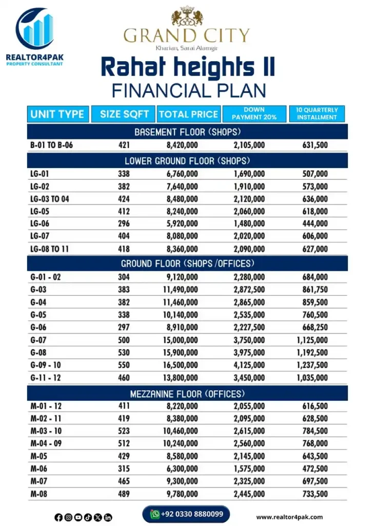Payment plan for shops and apartments in Rahat Heights Grand City Kharian