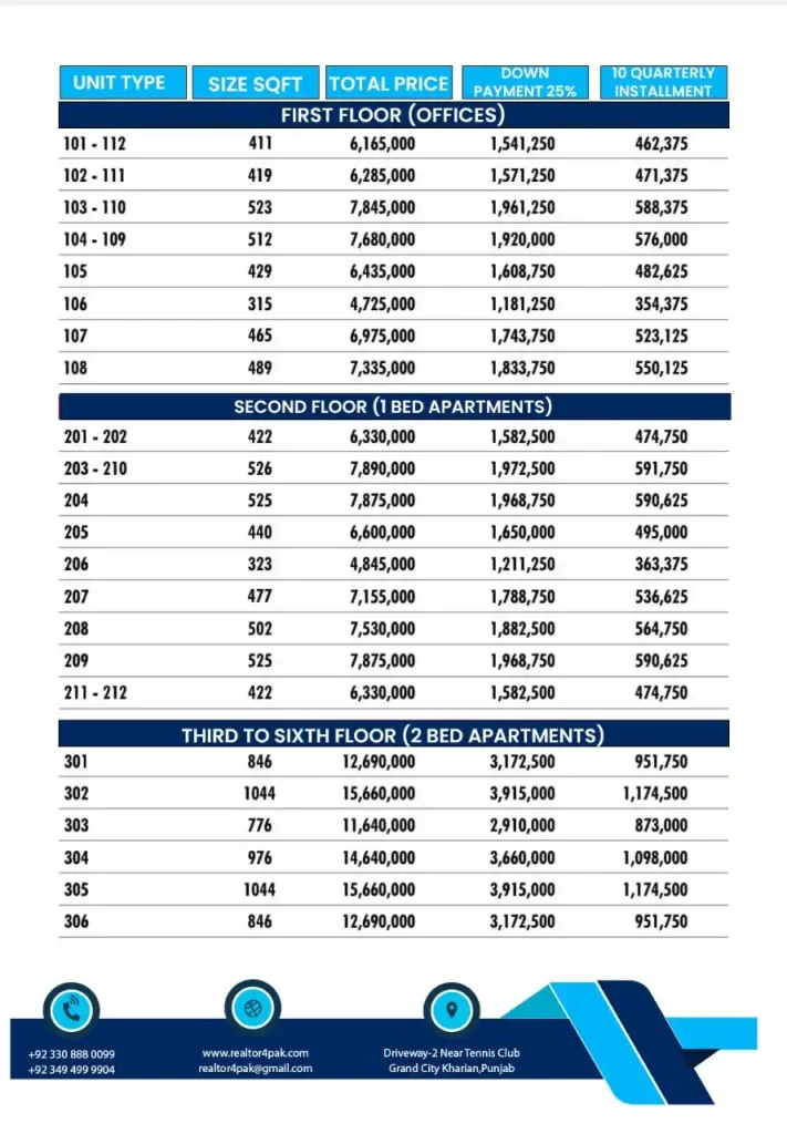 Payment plan for shops and apartments in Rahat Heights Grand City Kharian